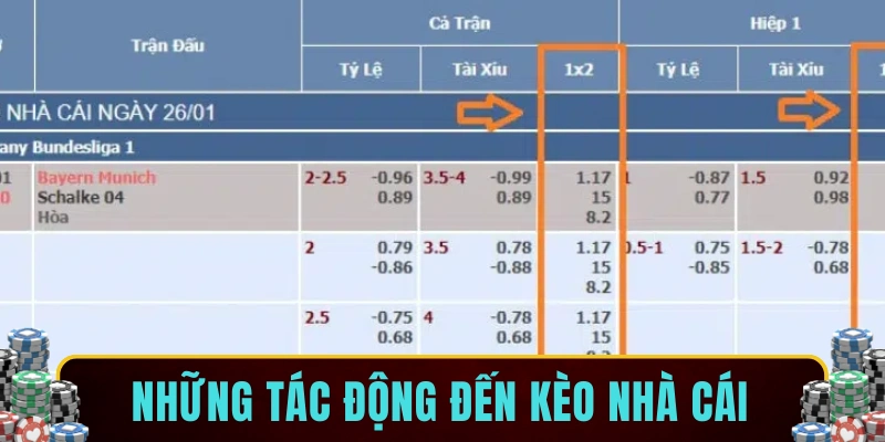 Những tác động đến kèo nhà cái